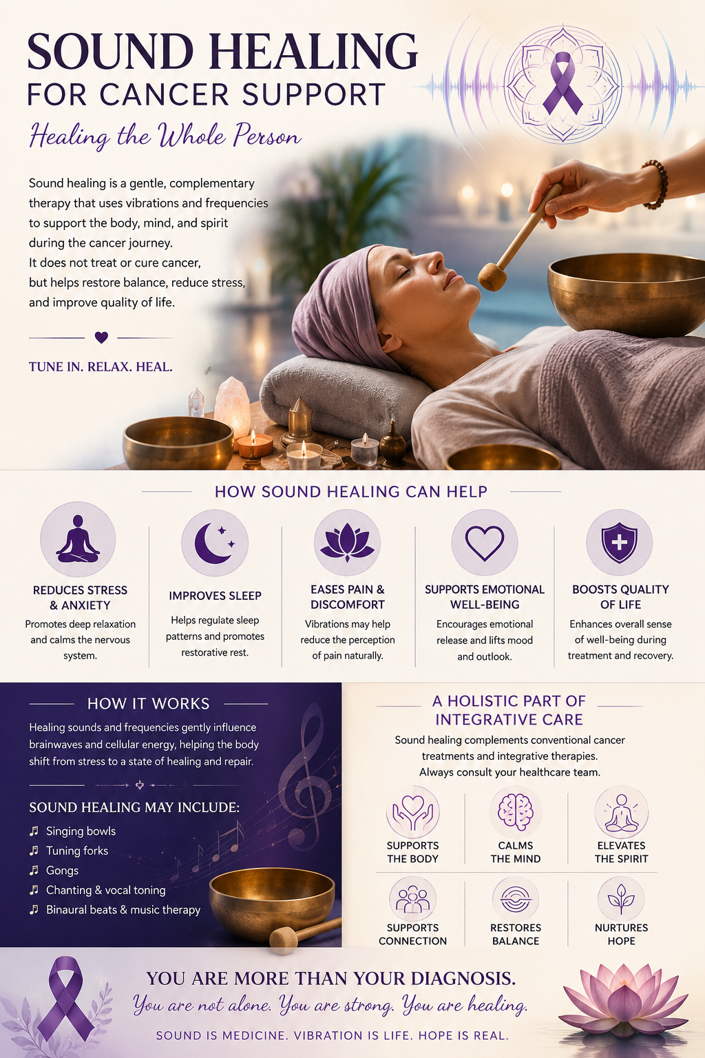 Sound healing for cancer support infographic